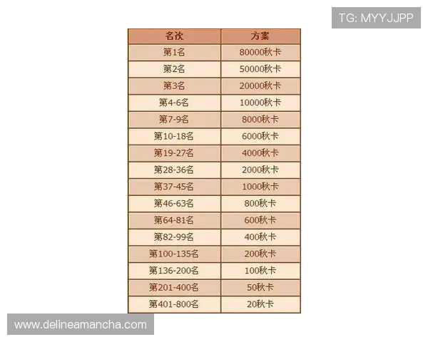 万赢国际游戏奖金制度详解提升玩家获胜几率的实用技巧