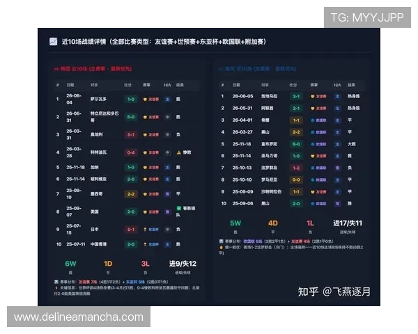 2026年世界杯韩国VS捷克比赛前瞻:球队新闻、伤病情况及比赛预测 2026年世界杯韩国VS捷克比赛前瞻:球队新闻、伤病情况及比赛预测